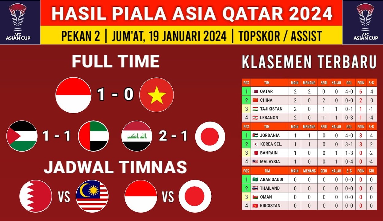 Hasil Pertandingan Indonesia VS Vietnam
