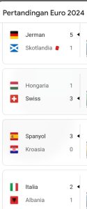 Hasil Pertandingan Euro 2024