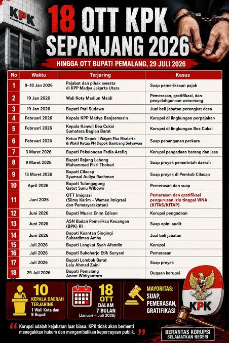 OTT KPK 2026